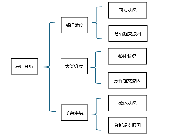 图示
AI 生成的内容可能不正确。
