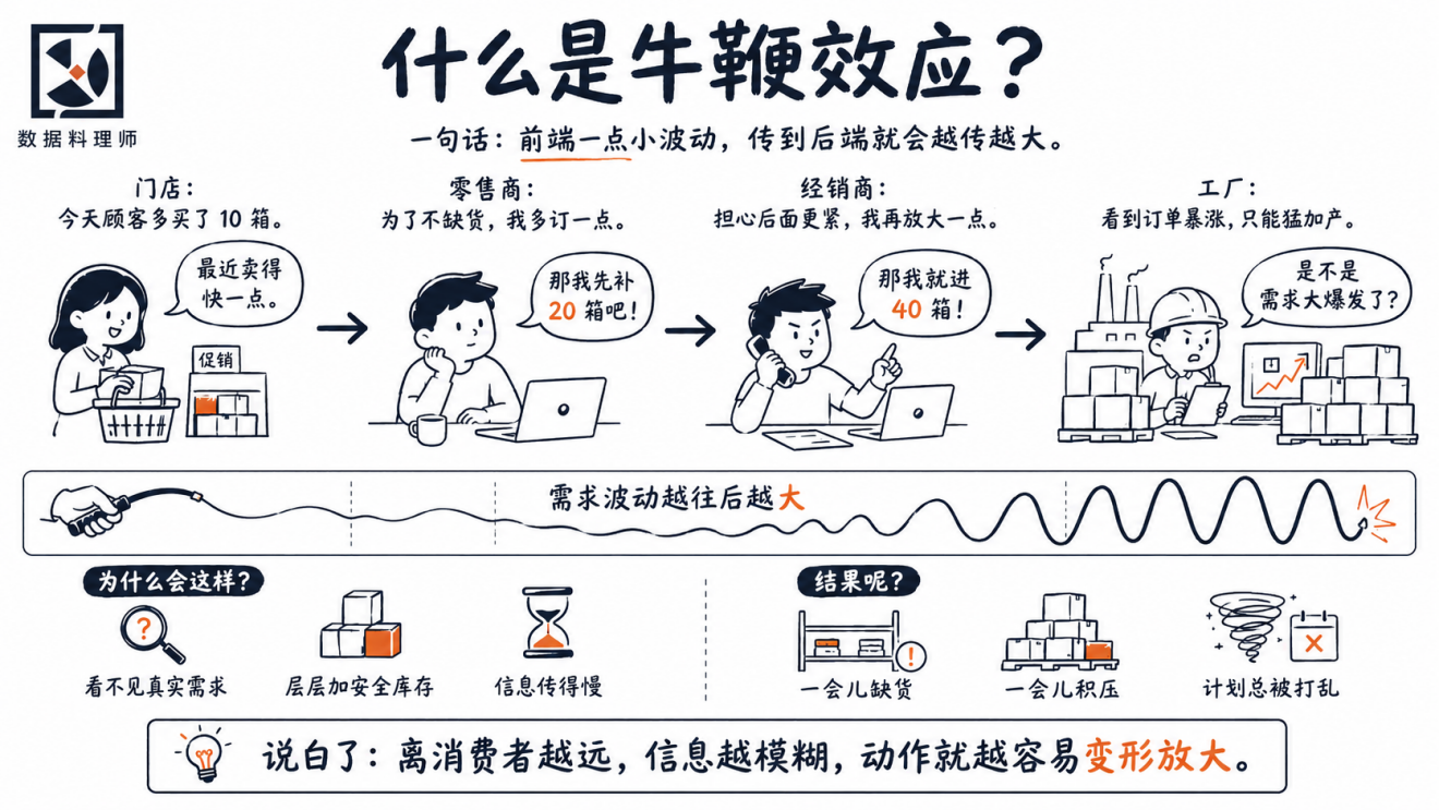 牛鞭