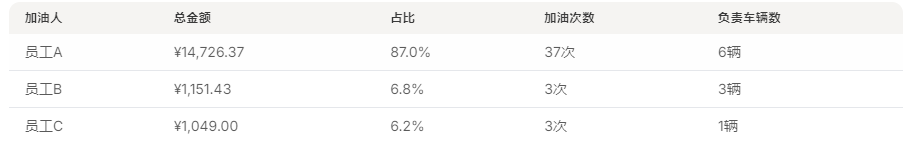 cbd77b5eb0e7f1fb72cf233eb0f3f4b8