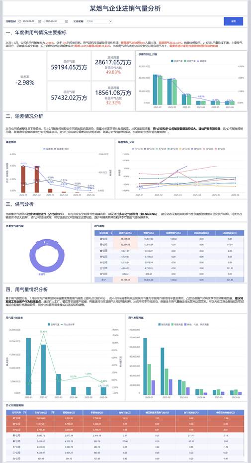 图形用户界面, 应用程序
AI 生成的内容可能不正确。