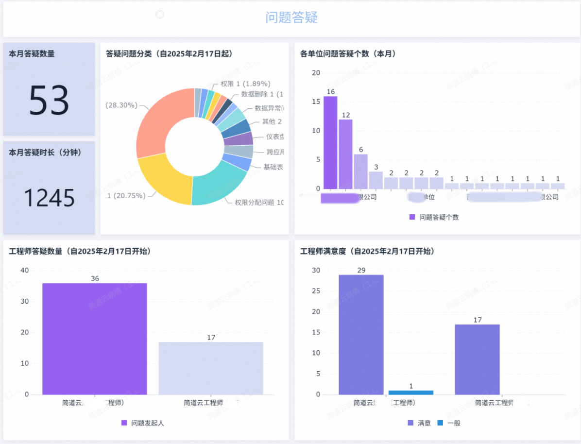 西部机场-问题答疑
