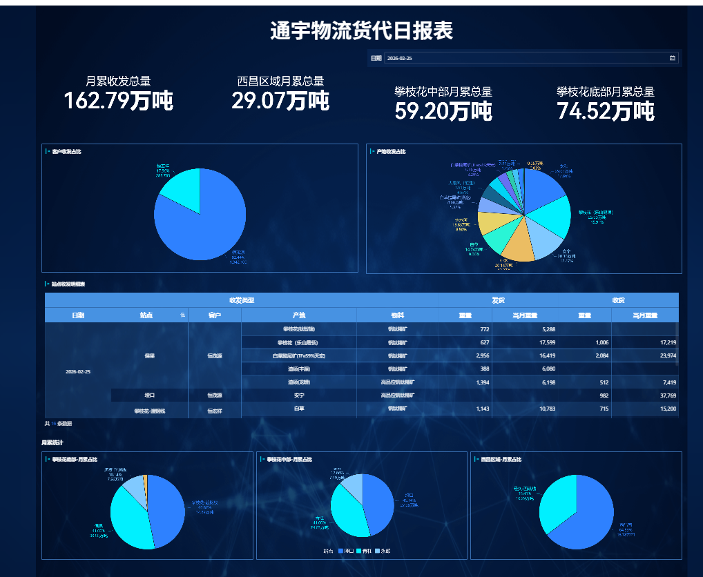 企业微信截图_17854151811537