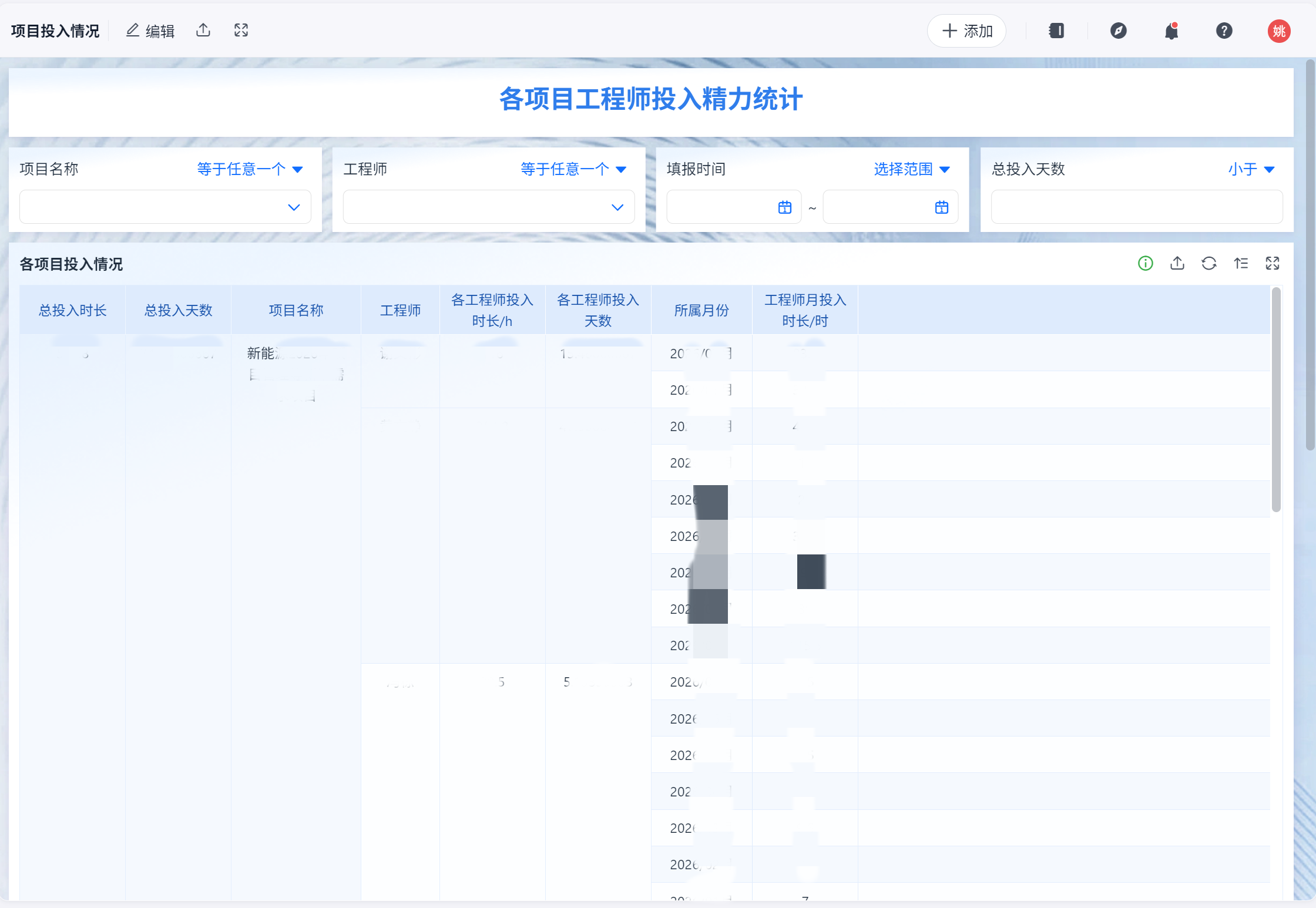 工程师投入精力统计_副本