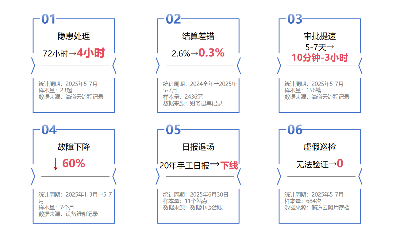企业微信截图_17853130002597