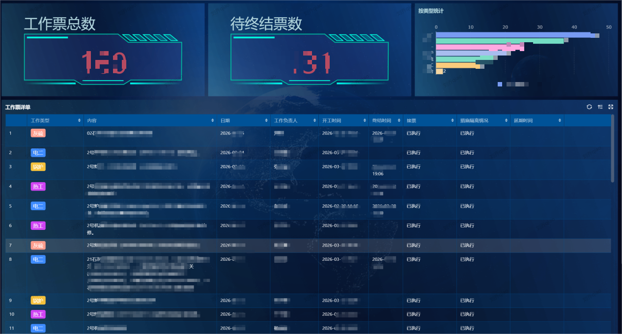 工作票总结