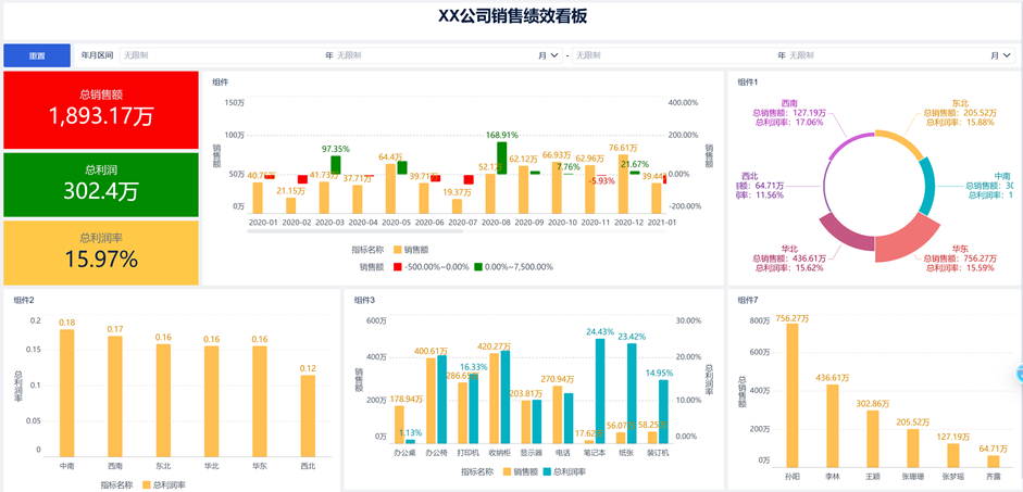 图形用户界面, 图表, 条形图
AI 生成的内容可能不正确。