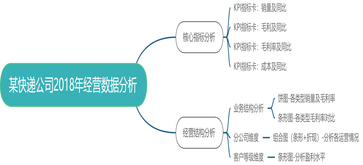 wps