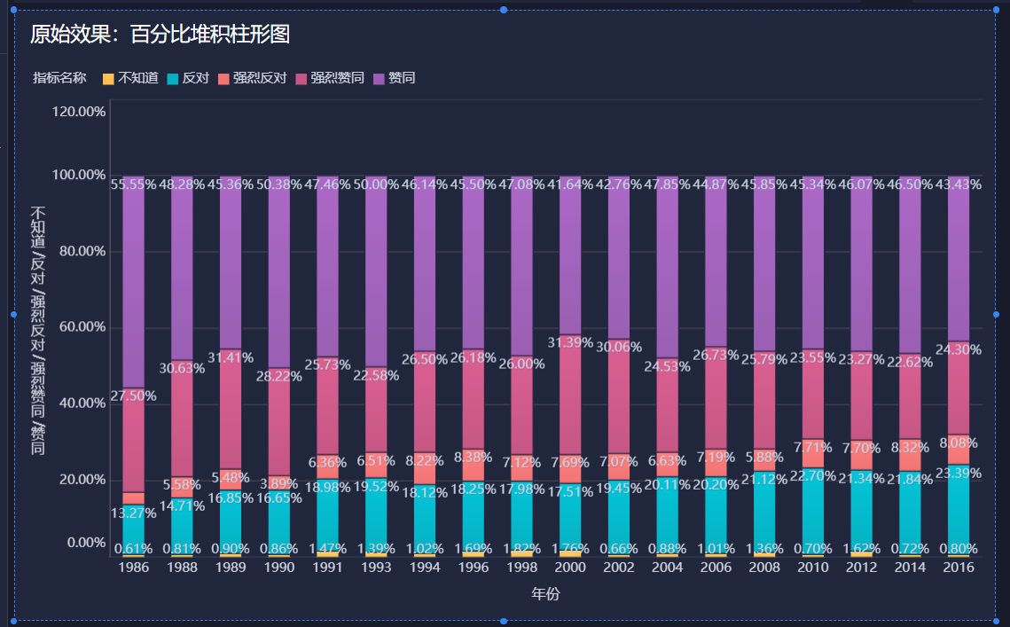 日常摸鱼小记 Finebi百分比堆积柱形图 如何添加数值标签 帆软社区 日常摸鱼小记 Finebi百分比堆积柱形图 如何添加数值标签 帆软社区