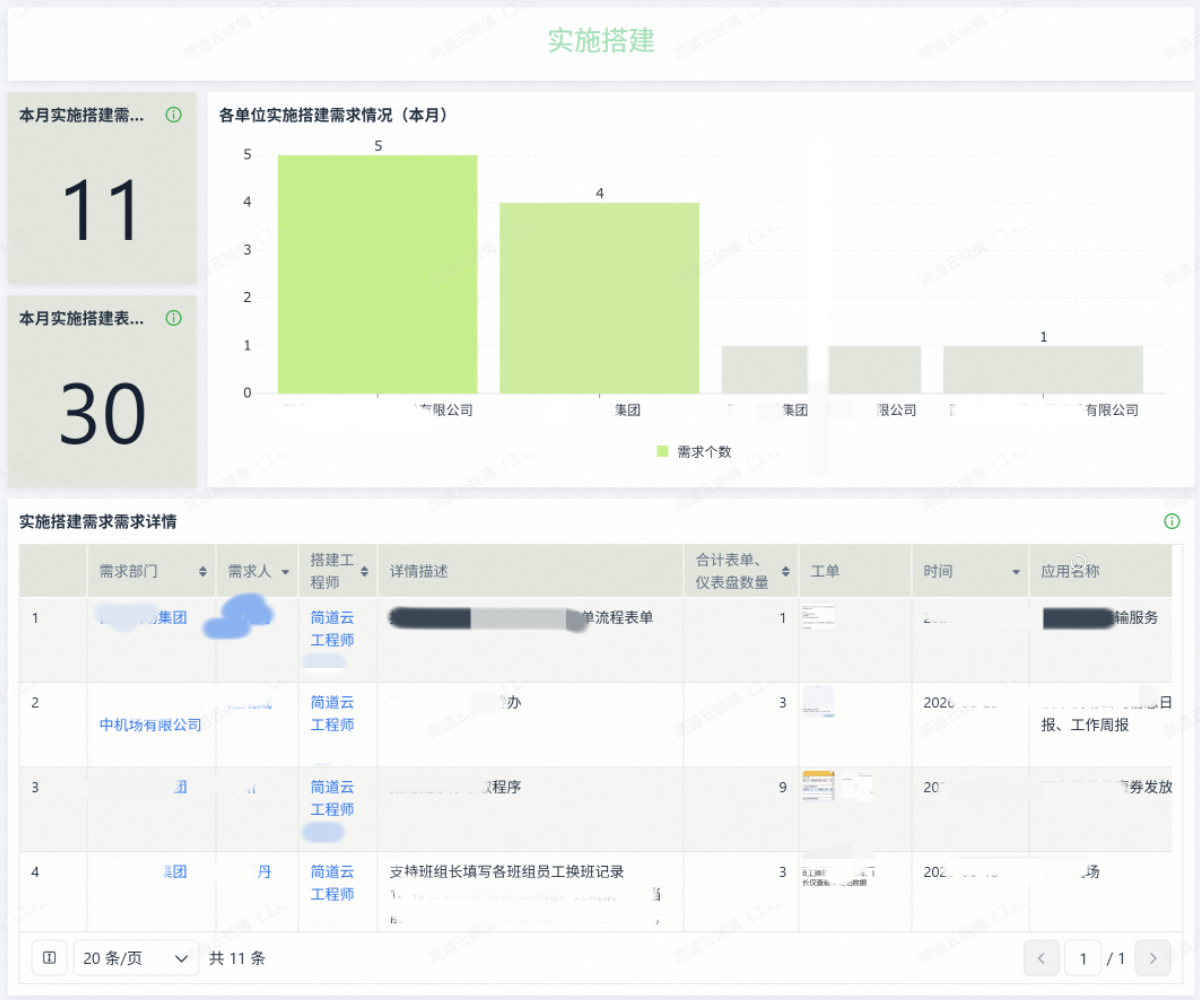 西部机场-实施搭建