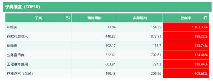 表格
AI 生成的内容可能不正确。